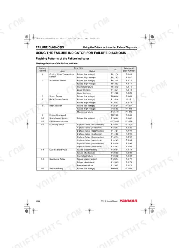 Yanmar 3TNV82A-4TNV106T troubleshooting table showing failure indicator flashing patterns, DTC codes, and error items.