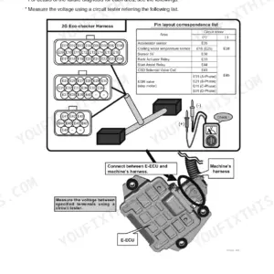 Yanmar 3TNV82A-4TNV106T 2G eco-checker harness pin layout, E-ECU connection diagram, and failure diagnosis voltage table.