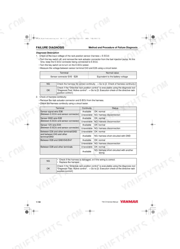 Yanmar 3TNV82A-4TNV106T failure diagnosis procedure for rack position sensor voltage and harness continuity checks.
