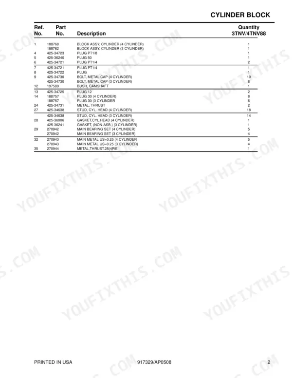 Yanmar 3TNV88-BKMS Cylinder Block parts list table with reference numbers.