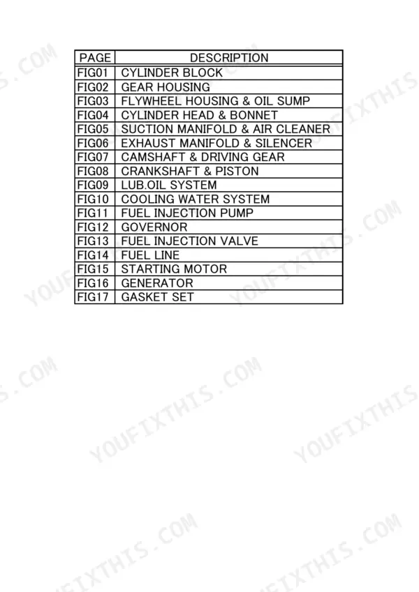 Yanmar 3TNV88-BPTB2 parts catalog index table listing engine components from FIG01 to FIG17.