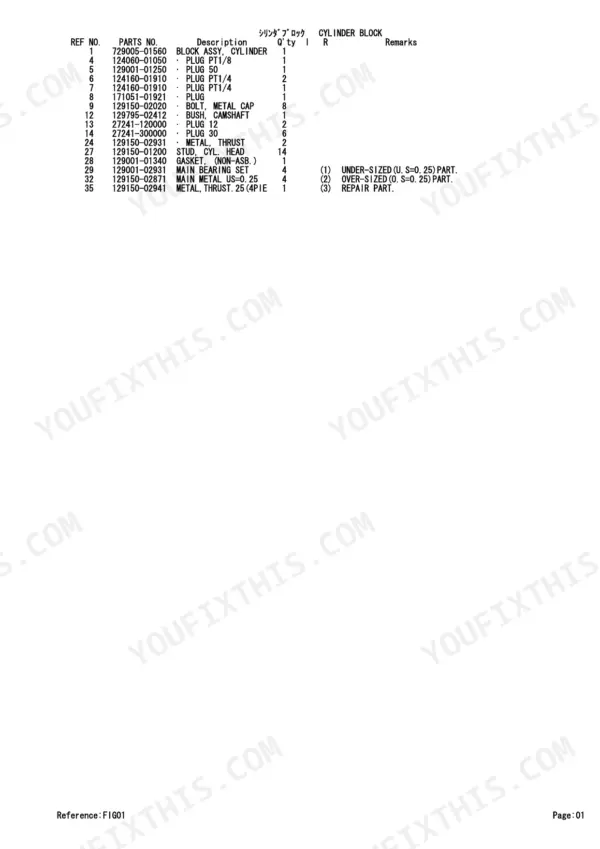 Yanmar 3TNV88-BPTB2 parts list for cylinder block showing plugs, bearings, and thrust metal components.