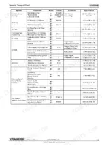 yanmar-4by-150-to-6by-260-marine-engines-service-manual-0bby0-g00102-exploded-view-56.webp Yanmar 4BY-150, 4BY-180, 6BY-220, 6BY-260, 4BY, 6BY special torque chart table for engine components and fasteners.