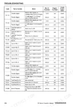yanmar-4by-6by-marine-engines-operator-manual-0aby0-g00100-specs-111.webp Yanmar 4BY, 6BY, BY series troubleshooting table for engine error codes P0122 through P0236 and system faults.