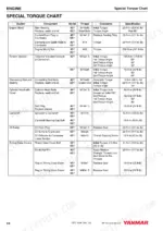 yanmar-4by-6by-marine-engines-service-manual-0bby0-g00101-torque-54.webp Yanmar 4BY, 6BY, BY series engine special torque chart listing specifications for block, head, and timing components.