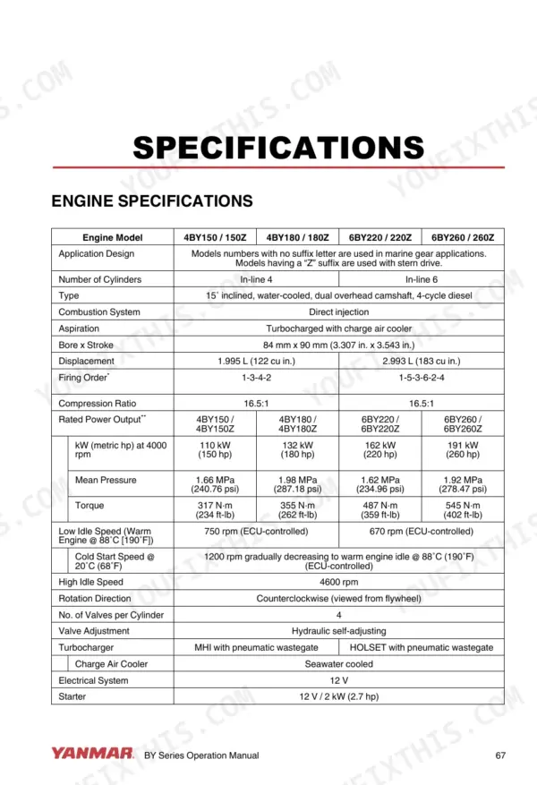 Yanmar 4BY150/150Z, 4BY180/180Z, 6BY220/220Z, 6BY260/260Z, 4BY, 6BY engine specifications table including bore, stroke, and power.