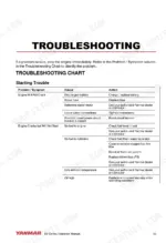 yanmar-4by150-150z-to-6by260-260z-marine-engines-operator-manual-0aby0-g00101-troubleshooting-61.webp Yanmar 4BY150/150Z, 4BY180/180Z, 6BY220/220Z, 6BY260/260Z, 4BY, 6BY troubleshooting chart for starting and cranking issues.