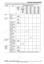 yanmar-4by2-6by2-marine-engines-operator-manual-0aby0-g00200-maintenance-49.webp Yanmar 4BY2, 6BY2 periodic maintenance interval chart for fuel, lubrication, and cooling systems.