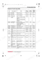 yanmar-4by3-150-to-6by3-260z-marine-engines-operation-manual-0aby0-g00301-error-codes-77.webp Yanmar 4BY3-150, 4BY3-150Z, 4BY3-180, 4BY3-180Z, 6BY3-220, 6BY3-220Z, 6BY3-260, 6BY3-260Z diagnostic trouble code table.