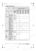 yanmar-4by3-150-to-6by3-260z-marine-engines-operation-manual-0aby0-g00301-maintenance-54.webp Yanmar 4BY3-150, 4BY3-150Z, 4BY3-180, 4BY3-180Z, 6BY3-220, 6BY3-220Z, 6BY3-260, 6BY3-260Z periodic maintenance interval table.
