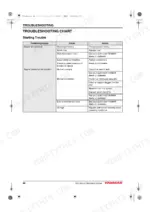 yanmar-4by3-150-to-6by3-260z-marine-engines-operation-manual-0aby0-g00301-troubleshooting-72.webp Yanmar 4BY3-150, 4BY3-150Z, 4BY3-180, 4BY3-180Z, 6BY3-220, 6BY3-220Z, 6BY3-260, 6BY3-260Z troubleshooting chart for starting issues.