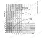 Yanmar 4JH2E, 4JH2-TE, 4JH2-HTE, 4JH2-DTE, 4JH2-UTE performance curve graph for 4JH2-DT(B)E engine showing torque and fuel.