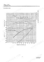 Yanmar 4JH2E, 4JH2-TE, 4JH2-HTE, 4JH2-DTE, 4JH2-UTE performance curve graph for 4JH2-DT(B)E engine showing torque and fuel.