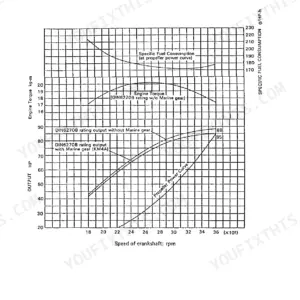 Yanmar 4JH2E, 4JH2-TE, 4JH2-HTE, 4JH2-DTE, 4JH2-UTE performance curve graph for 4JH2-DT(B)E engine showing torque and fuel.