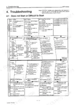 yanmar-4jh3-te-4jh3-hte-4jh3-dte-marine-diesel-engine-service-manual-hinshi-h10-009-troubleshooting-76.webp Yanmar 4JH3-TE, 4JH3-HTE, 4JH3-DTE troubleshooting chart for engine starting issues, listing causes and corrective actions.