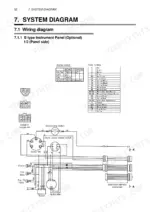 yanmar-4jh3-te-to-4jh3-dte-marine-diesel-engine-operator-manual-49961-202851-system-diagram-56.webp Yanmar 4JH3-TE, 4JH3-TCE, 4JH3-HTE, 4JH3-DTE, KMH4A B-type instrument panel wiring diagram and color coding table.