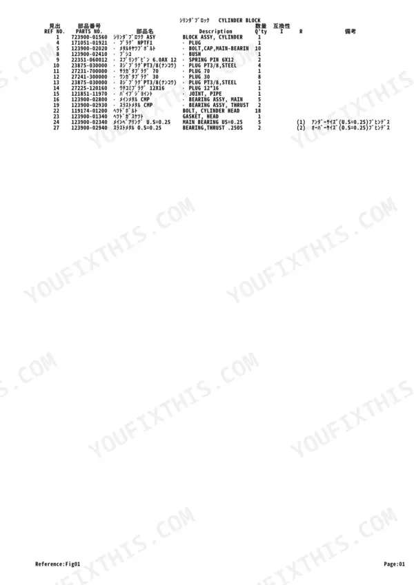 Yanmar 4TNE106T-TBL, TL150 cylinder block parts list table with reference numbers, part numbers, and descriptions.