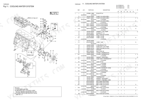 Yanmar 4TNE84-SA, 4TNE84-G1A, 4TNE84-G2A cooling water system exploded view diagram and parts list table.