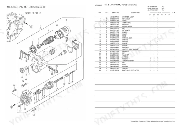 Yanmar 4TNE84-SA, 4TNE84-G1A, 4TNE84-G2A starting motor exploded view diagram and parts list table.