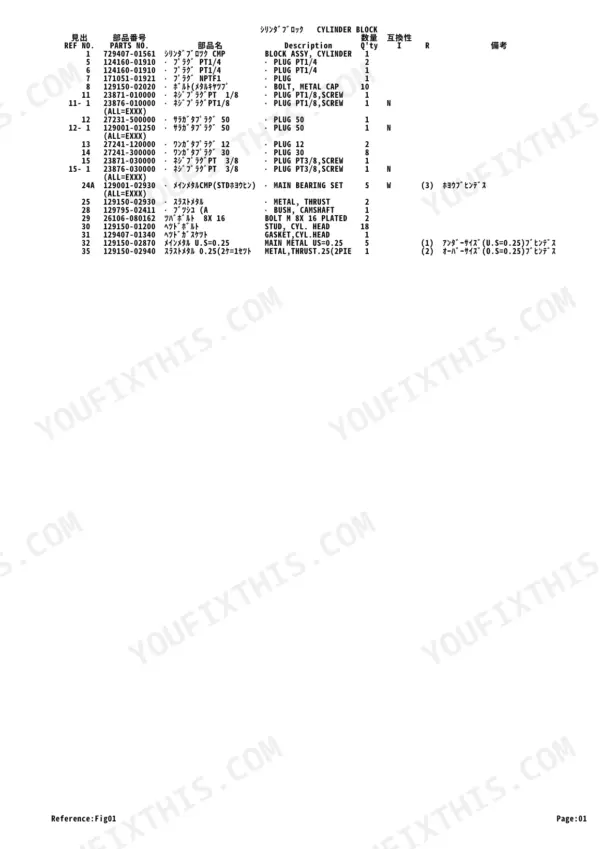 Yanmar 4TNE88-(E) TB (1) (Z), 4TNV88-QTB, QTB1, TB145, 4TNE88-TB (1), 4TNE88-ETB (1), 4TNE88-ETBZ Cylinder Block parts list table.