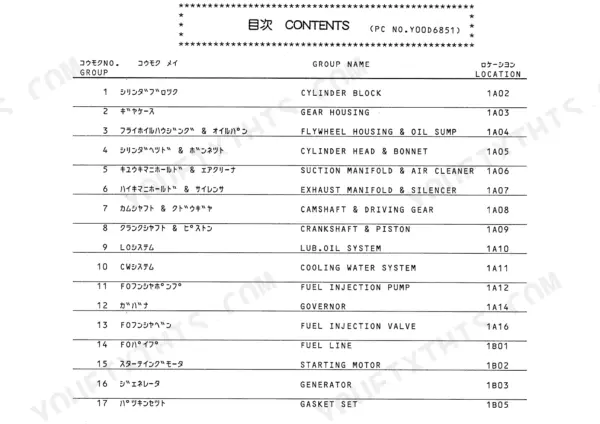 Yanmar 4TNE88-ETBZ, TB53FR engine parts catalog table of contents listing groups 1 through 17 with location codes.