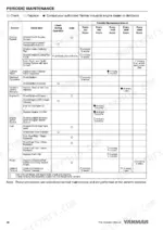 yanmar-4tne92-4tne94l-4tne98-industrial-engines-operator-manual-0atne-g00100-maintenance-63.webp Yanmar 4TNE92, 4TNE94L, 4TNE98 periodic maintenance schedule table for engine systems, intervals, and service tasks.