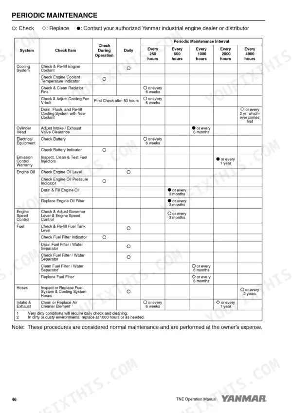 Yanmar 4TNE92, 4TNE94L, 4TNE98 periodic maintenance schedule table for engine systems, intervals, and service tasks.