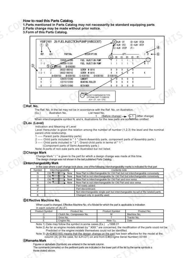 Yanmar 4TNE92-HRJ parts catalog guide explaining fuel injection pump parts list, interchangeability, and machine numbers.