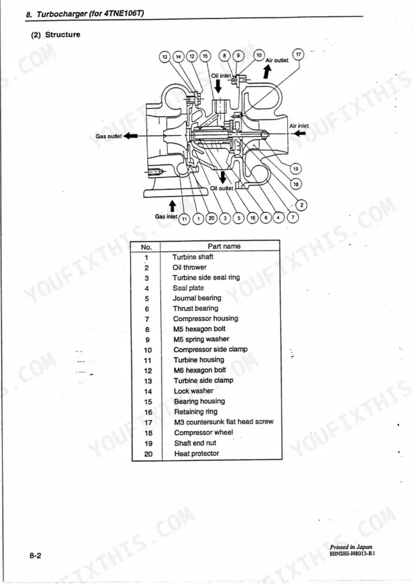 Yanmar 4TNE94, 4TNE98, 4TNE106, 4TNE106T turbocharger structure diagram and parts list with numbered components.