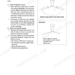 Yanmar 4TNE94, 4TNE98, 4TNE106(T) fuel injector spray pattern inspection and oil-tightness test procedure diagrams.