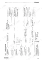 yanmar-4tne94-4tne98-4tne106-t-industrial-diesel-engine-service-manual-hinshi-h8013-r1-torque-169.webp Yanmar 4TNE94, 4TNE98, 4TNE106(T) alternator troubleshooting flow chart for charge lamp and voltage testing.