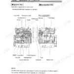 Yanmar 4TNE94, 4TNE98, 4TNE106, 4TNE106T engine parts diagram showing operation and non-operation side component locations.