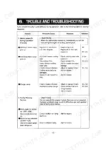 yanmar-4tne94-to-4tne106t-industrial-diesel-engine-operation-manual-49961-101301-troubleshooting-45.webp Yanmar 4TNE94, 4TNE98, 4TNE106, 4TNE106T troubleshooting table for alarm lamps, oil pressure, and warning device faults.