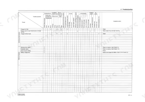 Yanmar 4TNE engine troubleshooting chart for air, exhaust, and electrical systems.