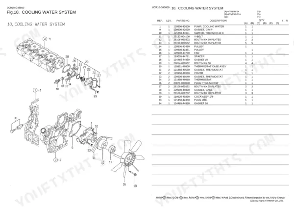 Yanmar 4TNE98-SA, 4TNE98-G1A cooling water system exploded view diagram and parts list with pump, thermostat, and fan.