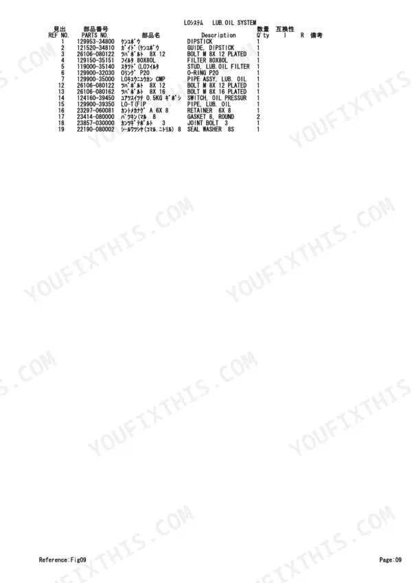 Yanmar 4TNE98-TB, 4TNE98-TBA, 4TNV98-WTB, TB75/80FR parts list for the lubricating oil system components.