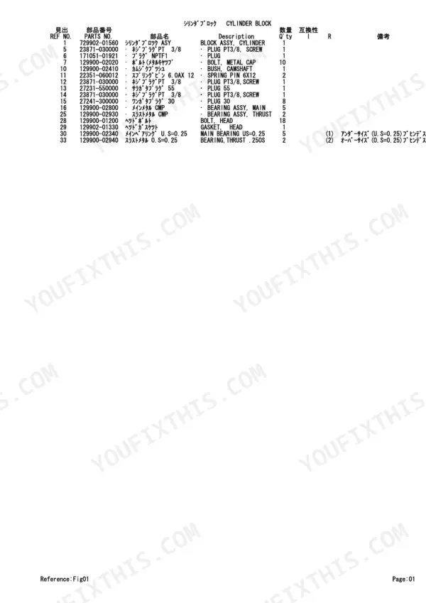 Yanmar 4TNE98-TB, 4TNE98-TBA, 4TNV98-WTB, TB75/80FR cylinder block parts list table with reference numbers and descriptions.