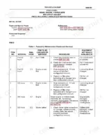 yanmar-4tnv84t-dfm-diesel-engine-technical-manual-tm-9-2815-538-24-p-maintenance-85.webp Yanmar 4TNV84T-DFM, 4TNV84T-DEM, YANMAR DIESEL ENGINE 4TNV84T-DFM PMCS table for fan belts, oil, and starter cables.