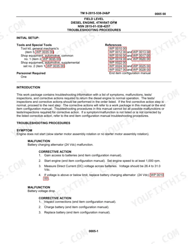 Yanmar 4TNV84T-DFM, 4TNV84T-DEM, YANMAR DIESEL ENGINE 4TNV84T-DFM troubleshooting procedures for engine starting issues.