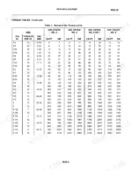 yanmar-4tnv84t-dfm-diesel-engine-technical-manual-tm-9-2815-538-24-p-torque-191.webp Yanmar 4TNV84T-DFM, 4TNV84T-DEM, YANMAR DIESEL ENGINE 4TNV84T-DFM standard dry torque limits table for SAE grades.