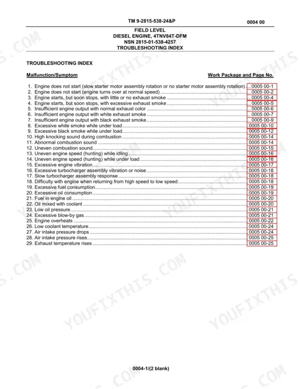 Yanmar 4TNV84T-DFM, 4TNV84T-DEM, YANMAR DIESEL ENGINE 4TNV84T-DFM troubleshooting index table for engine malfunctions.
