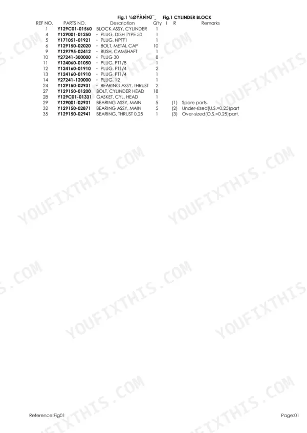 Yanmar 4TNV86CT-PTB, P-TB260BEAC, 4JH-DT, 4JH-DTZ, 4JH-DTZA, 4JH-DTZY, 4JH-DTZP Cylinder Block parts list and component table.