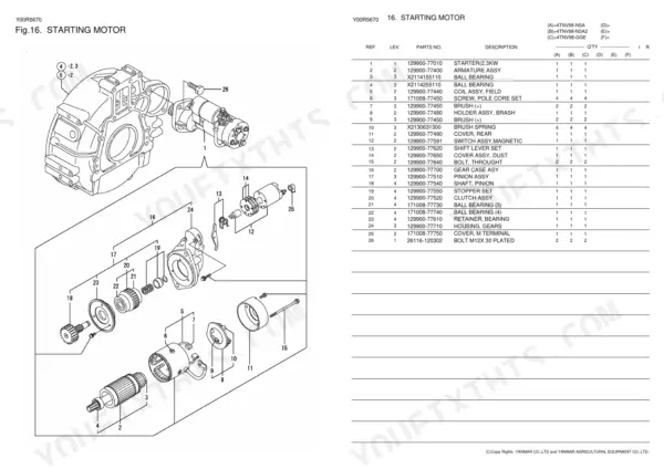 Yanmar 4TNV98-GGE, 4TNV98-NSA, 4TNV98-NSA2, 4TNV98T-GGE, 4TNV98T-NSA starting motor exploded view diagram and parts list table.