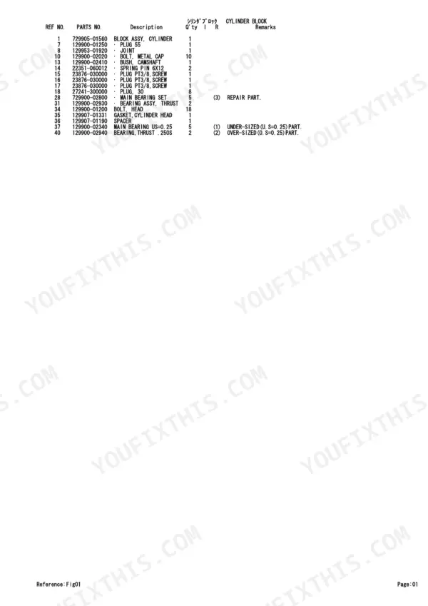 Yanmar 4TNV98-VTBZ cylinder block parts list table with reference numbers and descriptions.