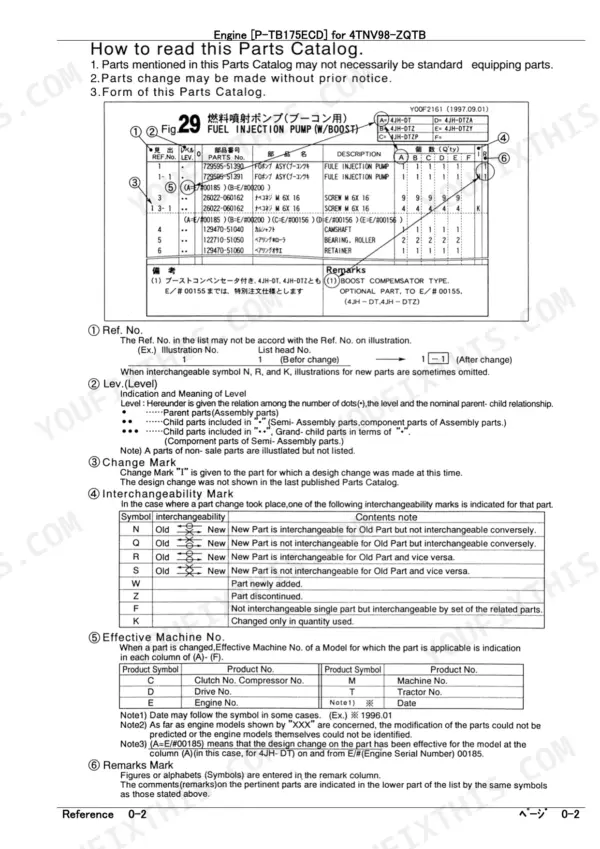 Yanmar 4TNV98-ZQTB, P-TB175ECD parts catalog guide showing fuel injection pump table and interchangeability symbols.