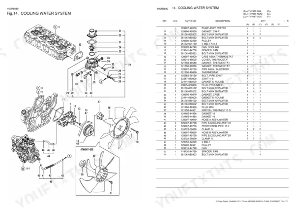 Yanmar 4TNV98T-GGE, 4TNV98T-NSA, 4TNV98T-NSA2 cooling water system exploded view diagram and parts list table.