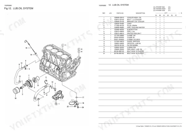 Yanmar 4TNV98T-GGE, 4TNV98T-NSA, 4TNV98T-NSA2 exploded view and parts list for the lubricating oil system components.