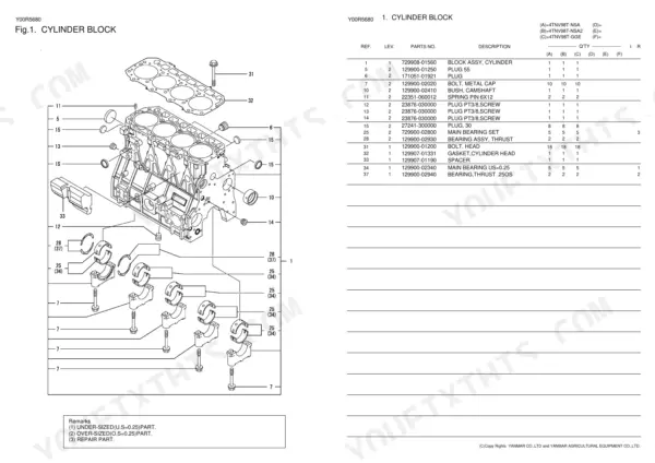 Yanmar 4TNV98T-GGE, 4TNV98T-NSA, 4TNV98T-NSA2 cylinder block exploded view diagram and parts list with bearings.