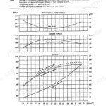 Yanmar 6CXM-GTE, 6CXM-GTE2, 6CXM-GTE/GTE2 performance curve charts showing fuel consumption, engine torque, and output.