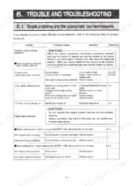 yanmar-6cxm-gte2-marine-diesel-engine-operation-manual-49961-205100-troubleshooting-39.webp Yanmar 6CXM-GTE2 troubleshooting table for alarm buzzer, charge lamp, C.W. temp, and L.O. pressure issues.